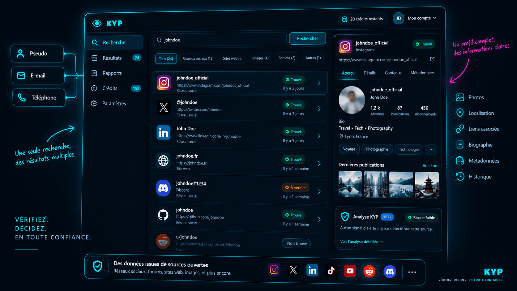 Aperçu de l’interface de résultats KYP